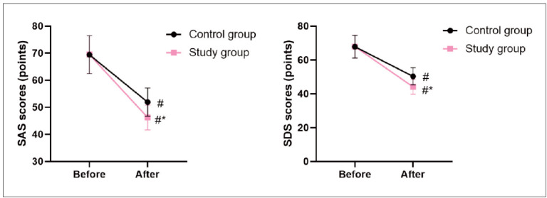 Serum IgA, IgG, IgM levels, total protein (TP), albumin (ALB) changes in elderly hip fracture patients after surgery and nutritional support.