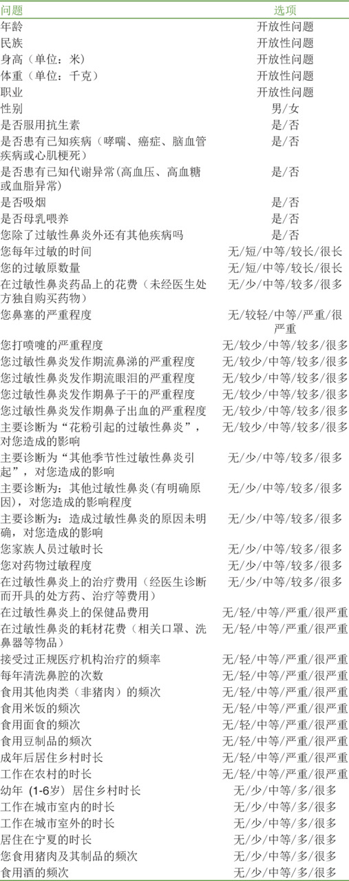 Reliability and validity of a newly developed self-administrated online questionnaire assessing the quality of life for allergic rhinitis in China: The QoLAR.