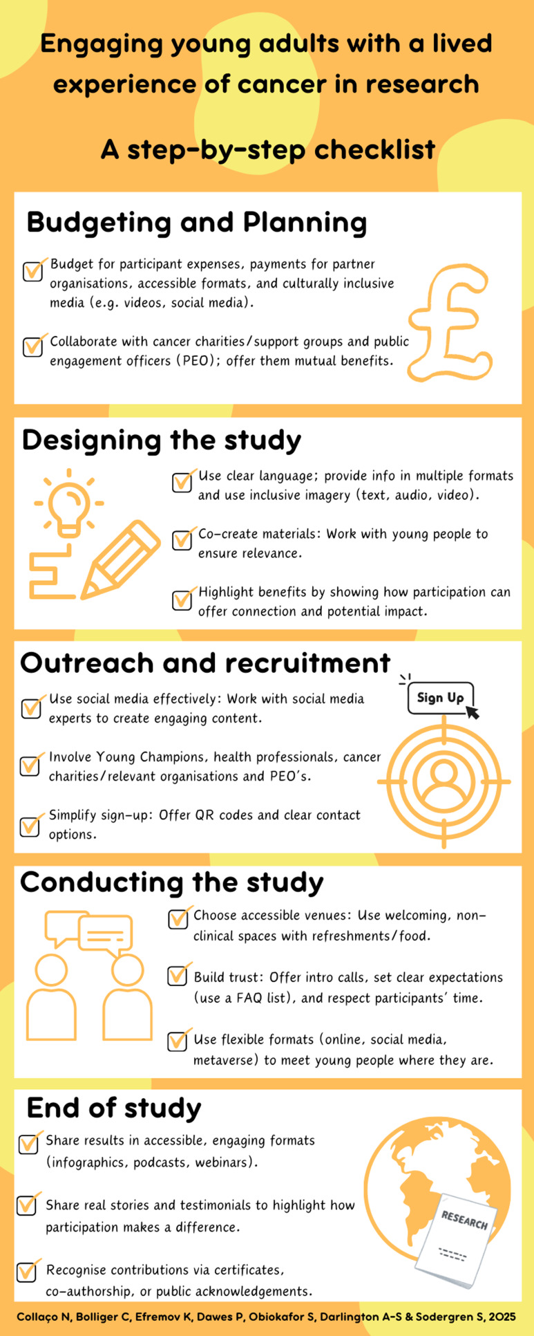 "Meet us where we're at:" Towards engaging and inclusive research with young adults with a lived experience of cancer.