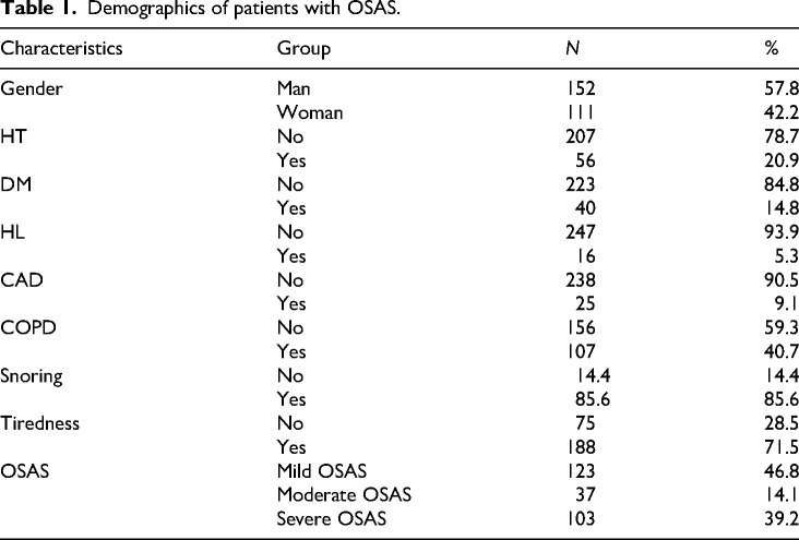 Evaluation of inflammatory markers in obstructive sleep apnea syndrome.