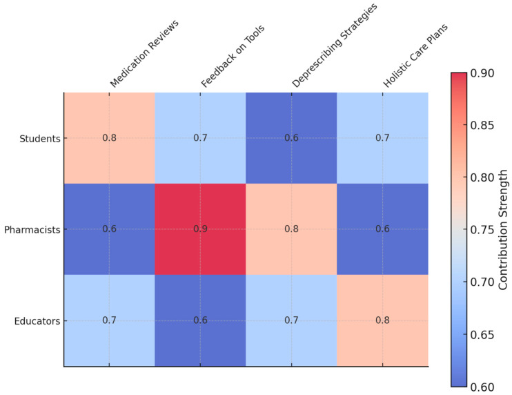 Reframing Polypharmacy: Empowering Medical Students to Manage Medication Burden as a Chronic Condition.