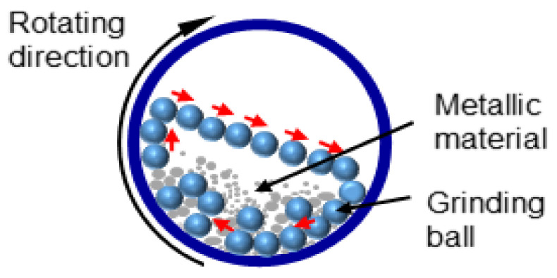 Engineered Metal Nanoparticles: A Possible Small Solution to Big Problems Associated with Toxigenic Fungi and Mycotoxins.