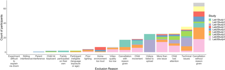 The Feasibility of Remote Visual-World Eye-Tracking With Young Children.