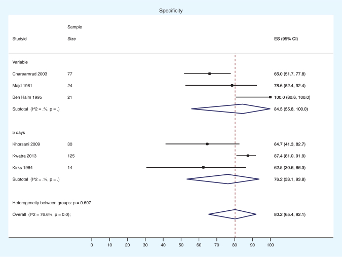 Efficacy, Effectiveness, and Safety of Phenobarbital in the Treatment of Cholestasis and as a Premedication to Improve Diagnostic Accuracy of Hepatobiliary Scintigraphy: A Systematic Review.