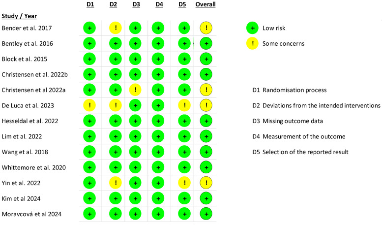 Mobile Health Interventions for Individuals with Type 2 Diabetes and Overweight or Obesity-A Systematic Review and Meta-Analysis.
