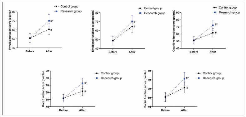 Predictive levels of vascular endothelial growth factor (VEGF), thymidine kinase 1 (TK1) with interleukin-6 (IL-6), plasma T cells, NK cells as well as B cells in treating diffuse large B-cell lymphoma receiving rituximab.