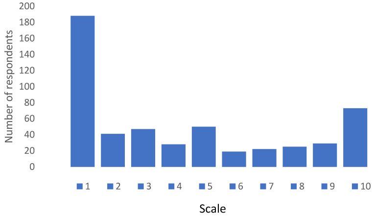 Attitudes Toward COVID-19 and Seasonal Influenza Vaccines in the Post-COVID Era: A Cross-Sectional Study Among Adults in Malta.
