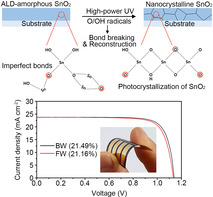 Low-Temperature Photocrystallization of Atomic Layer Deposition-Processed Tin Oxide for Highly Efficient and Flexible Perovskite Solar Cells.