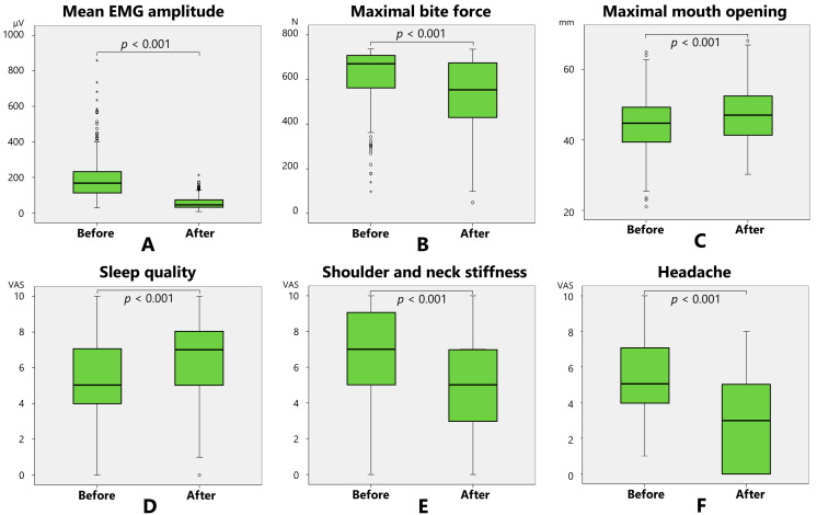 Factors Influencing the Effectiveness of Botulinum Toxin Therapy in Bruxism Management.