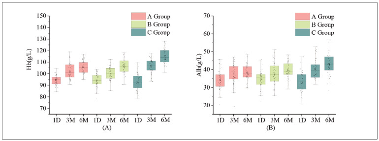 Clinical value of serum iPTH, ALP and serum markers levels in patients with secondary hyperparathyroidism receiving paricalcitol combined with cinacalcet.