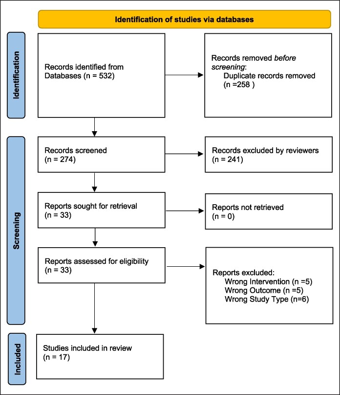 A Systematic Review of Adipose-Derived Cell Therapies on Skin Quality.