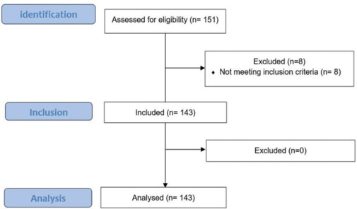 The impact of overjet, overbite, and anterior crowding on oral health-related quality of life of adolescents: A cross-sectional study.