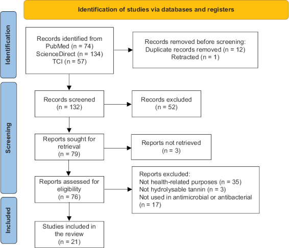 Hydrolyzable tannins in local Thai plants: Potential applications as poultry feed supplements: A systematic review.