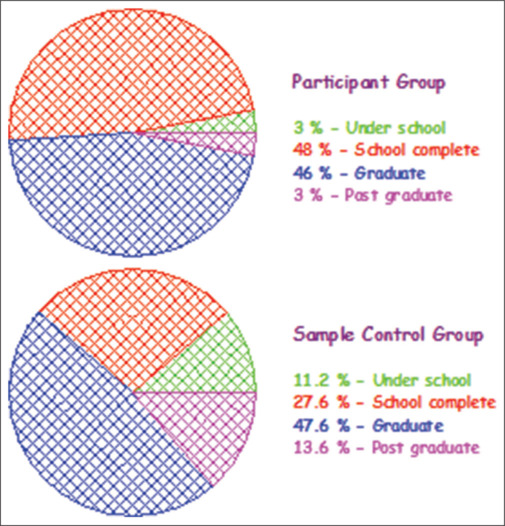An in-depth assessment of the effectiveness of Information, Education, and Communication (IEC) packages in improving self-esteem among suicide-attempted individuals: A case study in a selected district of Tamilnadu, India.