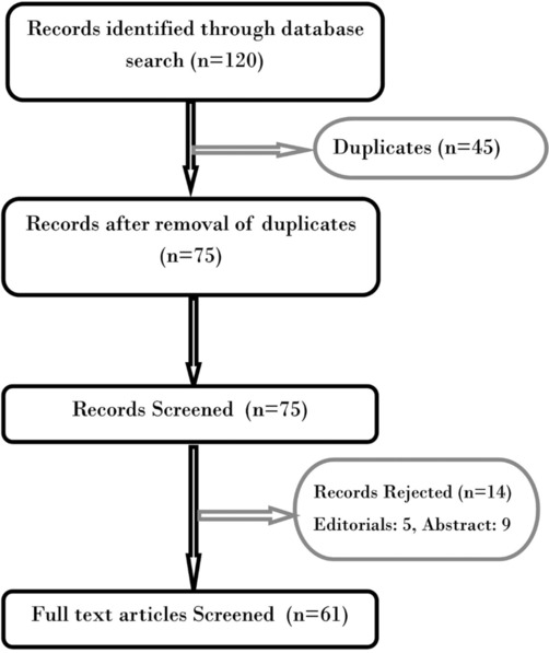 Recent Scenario of Diagnostic and Prognostic Biomarkers of Sepsis in Clinical Practice and the Role of Multi-marker Approach: An Update.