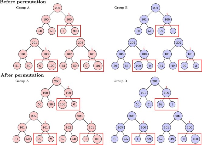 CAT: a conditional association test for microbiome data using a permutation approach.