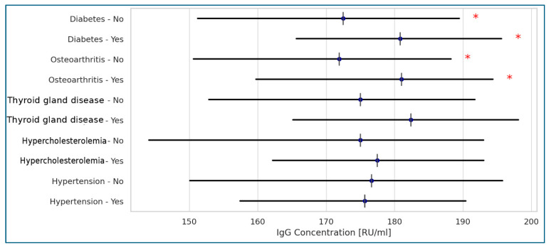 A Multi-Center Prospective Study on Post-Vaccination Humoral Response to SARS-CoV-2 in Polish Long-Term Care Facility Residents: Associations with COVID-19 Clinical Course and Comorbidities.