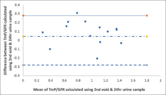 Clinical Profile and Treatment Outcomes of Tumour-Induced Osteomalacia - A Single-Centre Experience.