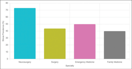 Mental Health Issues among Physicians in Saudi Arabia: A Scoping Review.