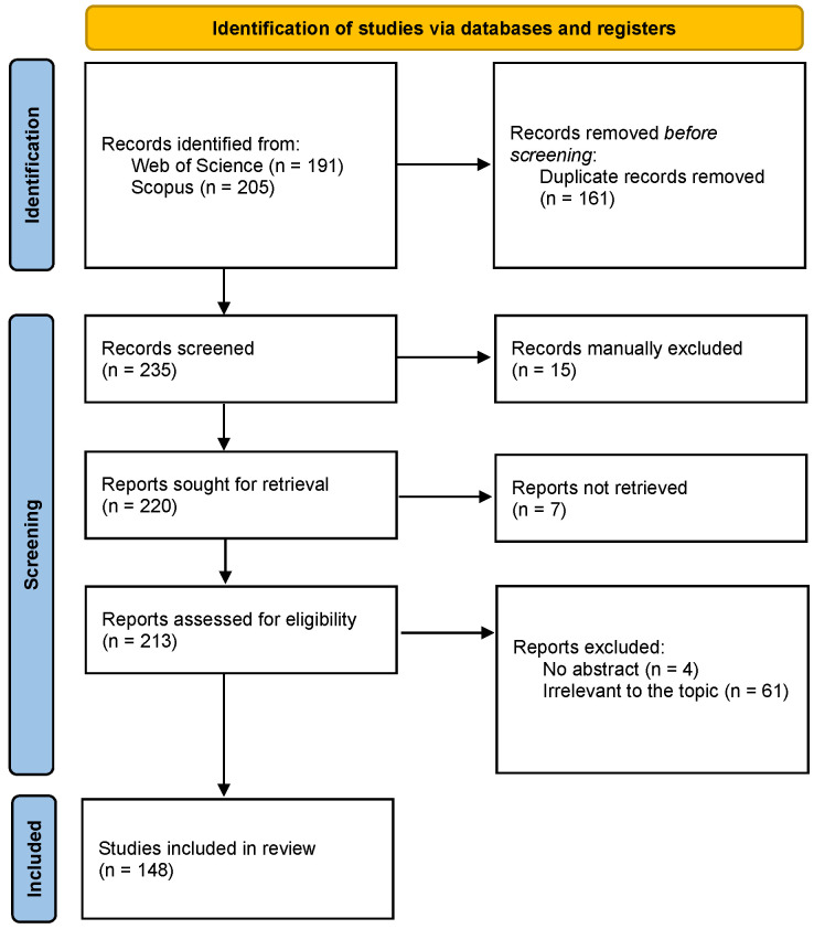 Sports in Natural Forests: A Systematic Review of Environmental Impact and Compatibility for Readability.