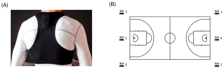 Exploring the Relationship Between Game Performance and Physical Demands in Youth Male Basketball Players.