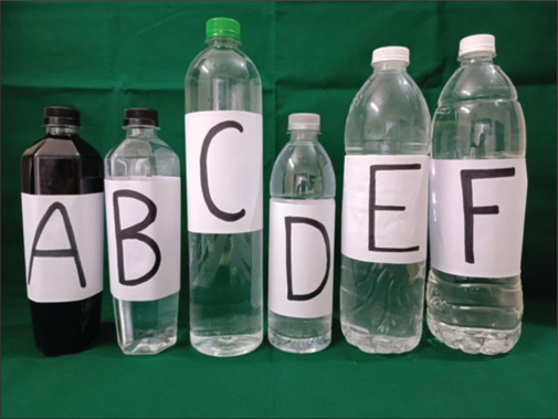 Determination of Fluoride and PH Concentration Among Different Brands of Packaged Alkaline Water - An Analytical Study.