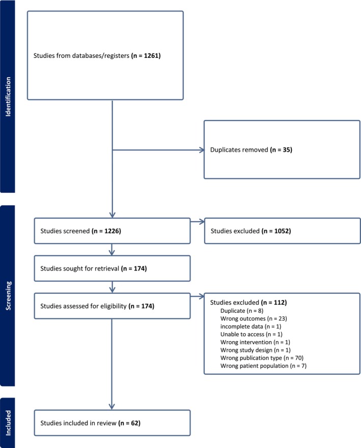 Prevalence and Risk Factors of Sarcopenia in People Receiving Dialysis: A Systematic Review and Meta-Analysis.