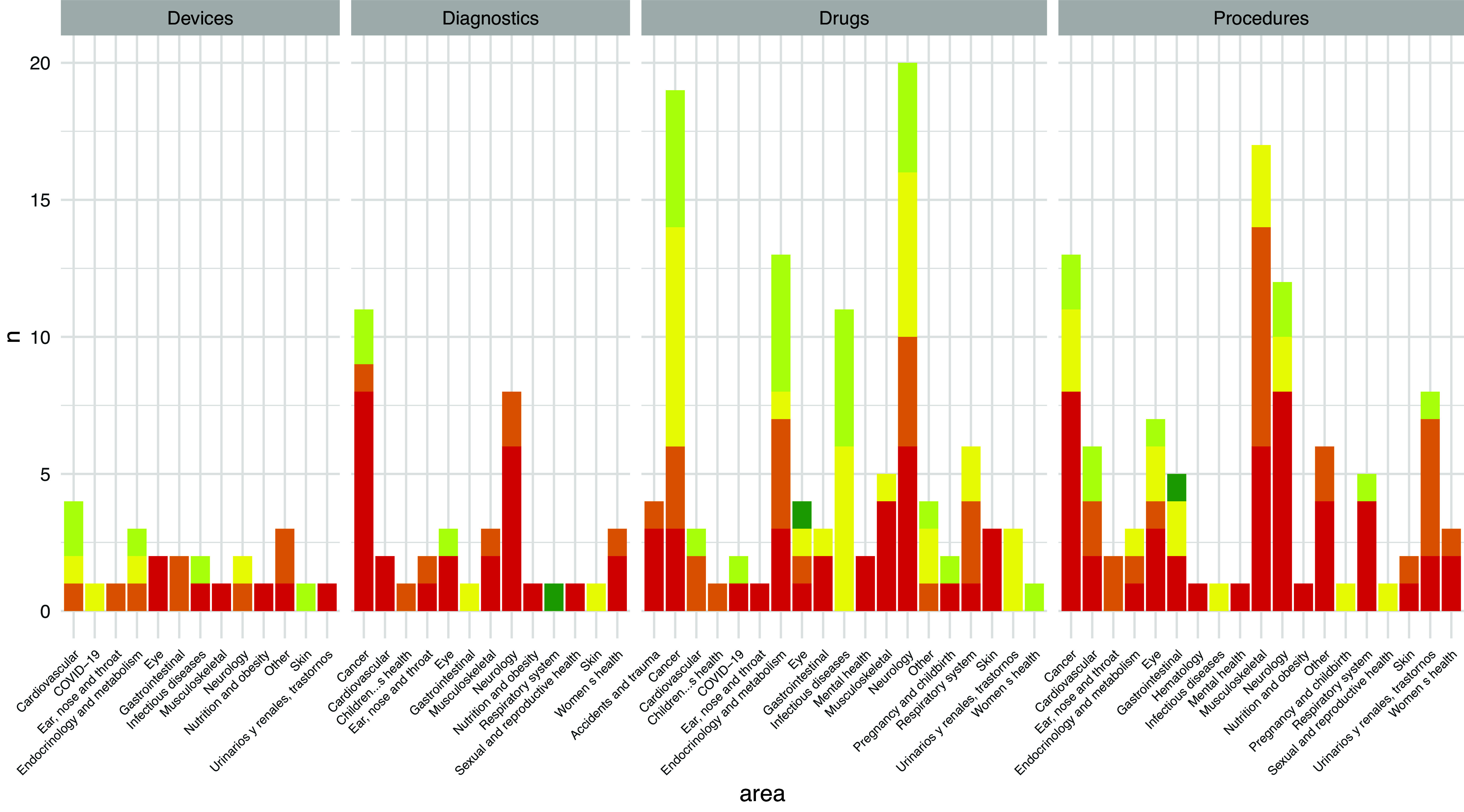Development and implementation of a value framework for rapid health technology assessment reports: enhancing evidence-informed decision making in resource-constrained settings.