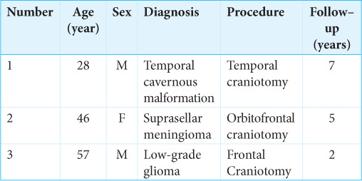 Reuse or replacement of incidentally dropped craniotomy bone flap: An institutional perspective and literature review.