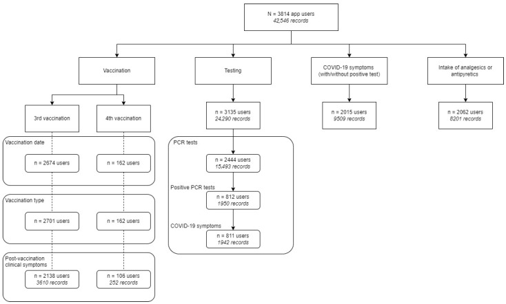 Implementation and Adherence of a Custom Mobile Application for Anonymous Bidirectional Communication Among Nearly 4000 Participants: Insights from the Longitudinal RisCoin Study.