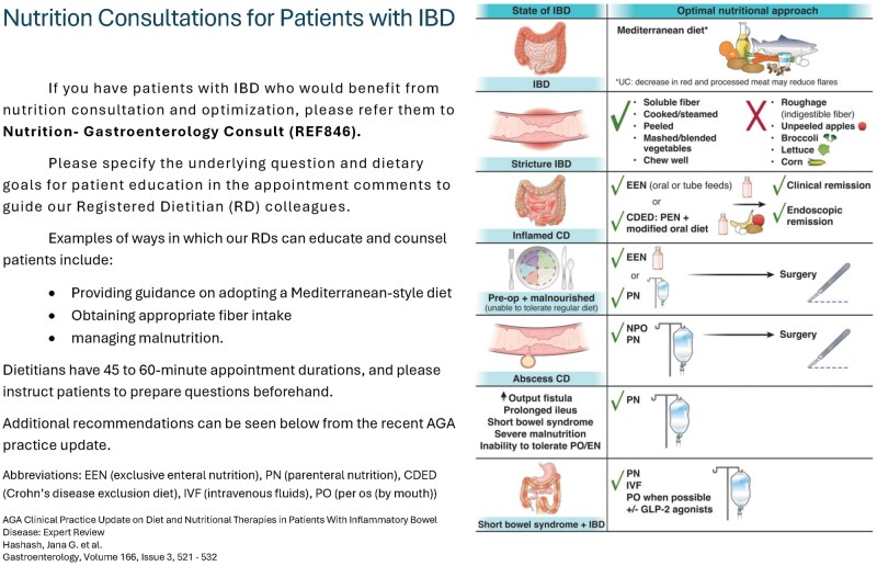 Optimizing Nutrition Education in a Dedicated Inflammatory Bowel Disease Clinic.