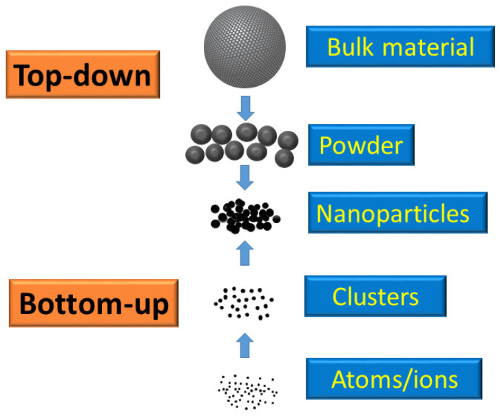 Engineered Metal Nanoparticles: A Possible Small Solution to Big Problems Associated with Toxigenic Fungi and Mycotoxins.