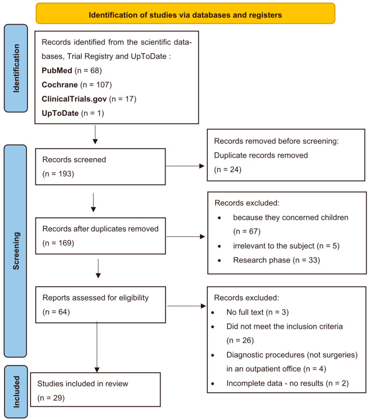 Management of Preoperative Anxiety via Virtual Reality Technology: A Systematic Review.