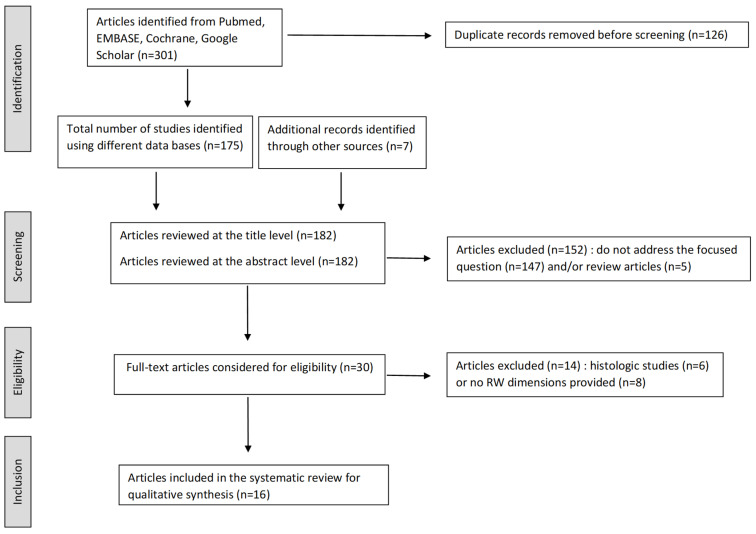 Round Window Niche and Membrane Dimensions: A Systematic Review.