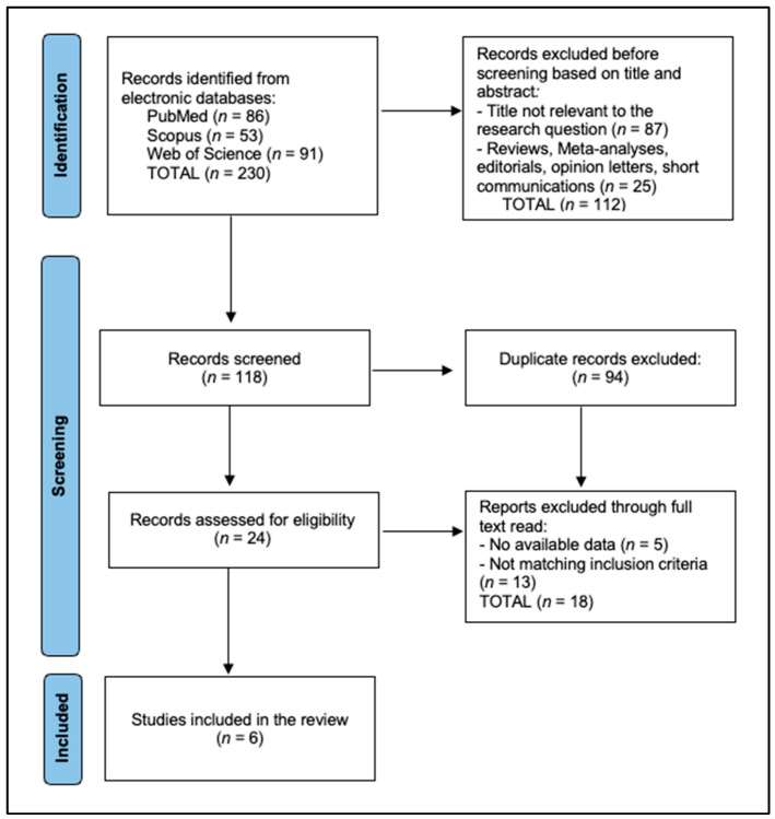 Hydrogen Peroxide-Free Color Correctors for Tooth Whitening in Adolescents and Young Adults: A Systematic Review of In Vitro and Clinical Evidence.