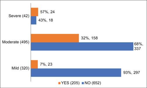 Epidemiology of Calcaneal Fractures in a Level One Trauma Center in the United Arab Emirates: A Retrospective Study.
