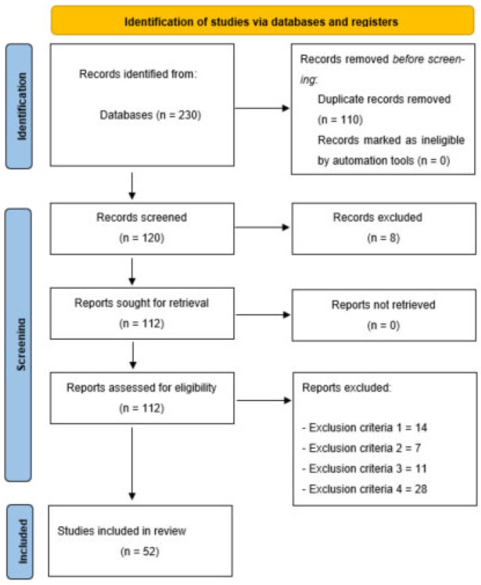 The Relationship with Meeting Physical Activity Guidelines in Preschool-Aged Children: A Systematic Review.