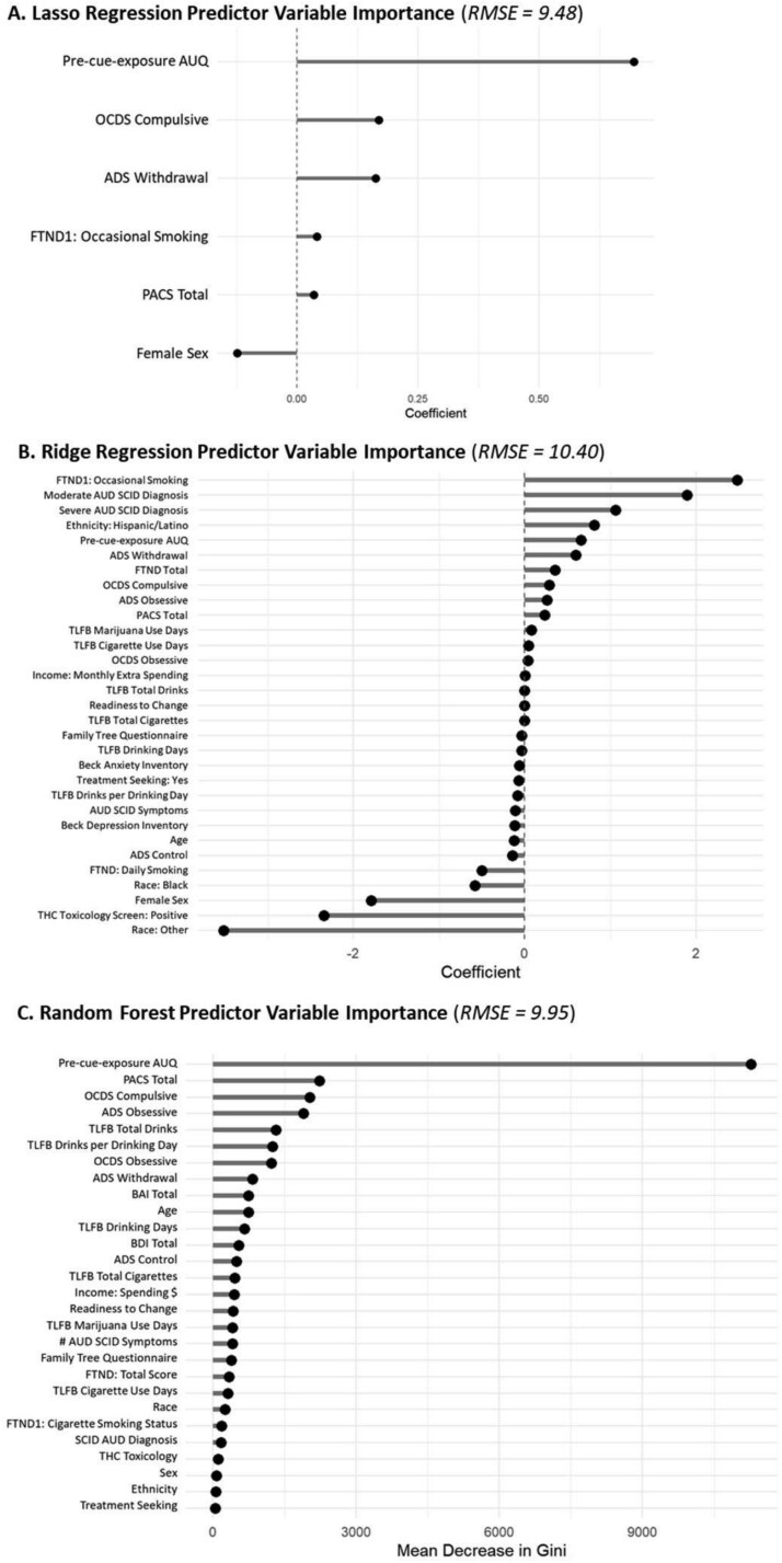 Who is alcohol cue-reactive? A machine learning approach.