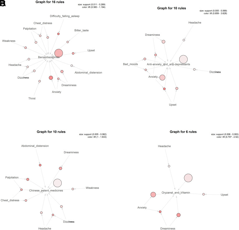 A Cross-Sectional Study on the Drug Use of Insomnia in a Chinese Medicine Hospital in Shenzhen.