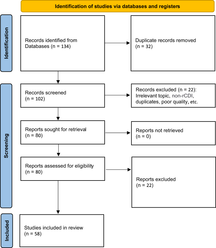 Fecal microbiota transplantation as a therapeutic modality for recurrent <i>Clostridioides difficile</i> infection: reviewing efficacy, safety, mechanisms of action, and outcomes.