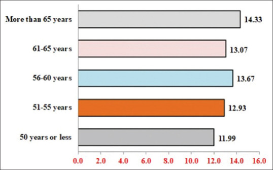 Prevalence and Factors Associated with DMFT and Periodontitis in Type 2 Diabetes Mellitus Patients in the Gaza Strip, Palestine.