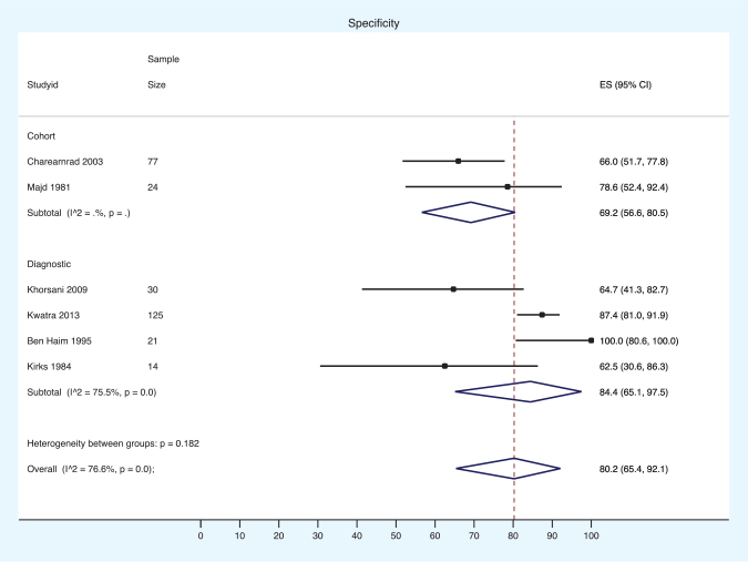 Efficacy, Effectiveness, and Safety of Phenobarbital in the Treatment of Cholestasis and as a Premedication to Improve Diagnostic Accuracy of Hepatobiliary Scintigraphy: A Systematic Review.