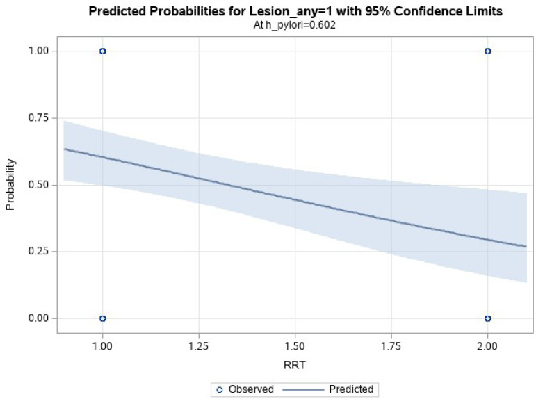 Prevalence and Pattern of Upper Gastrointestinal Lesions in Prospective Kidney Transplant Patients in Bangladesh.