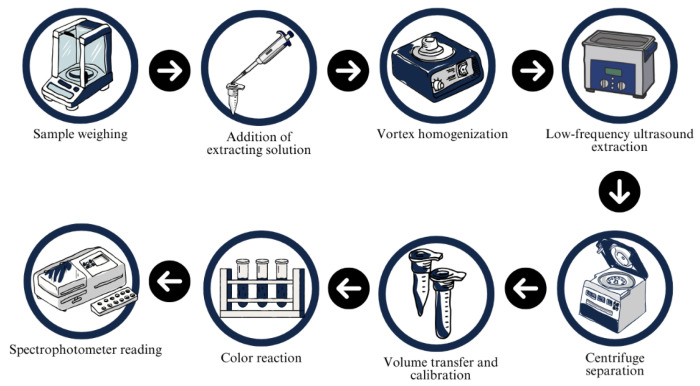 Green Chemistry and Multivariate Optimization in the Extraction of Phenolic Compounds: The Potential of NaDES in Alternative Raw Materials for Expanded Extrudates.