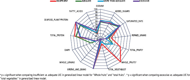 Diet quality and its relationship with iodine status in pregnant women living in a Brazilian region where table salt is iodine-fortified according to public health policies.