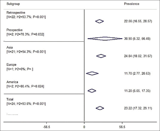 The Prevalence of Stevens-Johnson Syndrome Complications due to Antiepileptic Drug Use: A Systematic Review and Meta-Analysis.