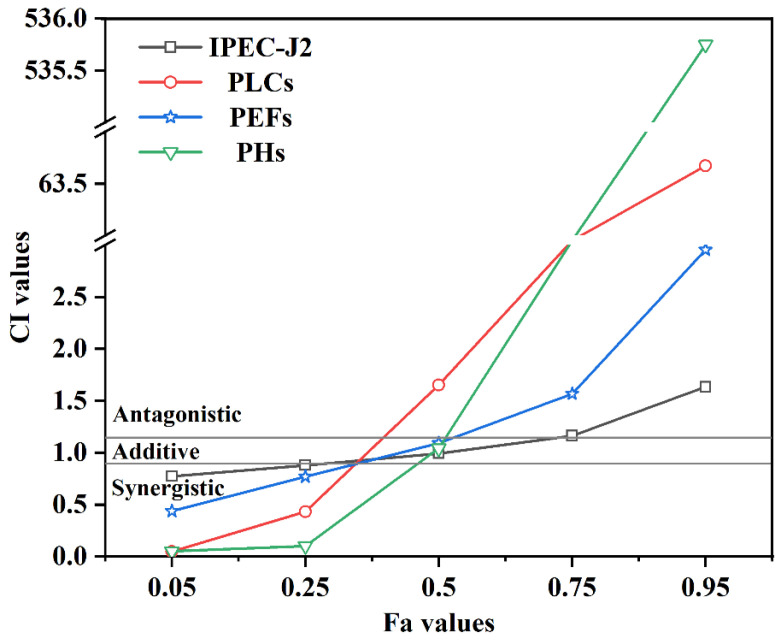 Integrated Cytotoxicity and Metabolomics Analysis Reveals Cell-Type-Specific Responses to Co-Exposure of T-2 and HT-2 Toxins.