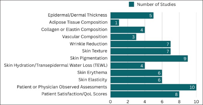 A Systematic Review of Adipose-Derived Cell Therapies on Skin Quality.