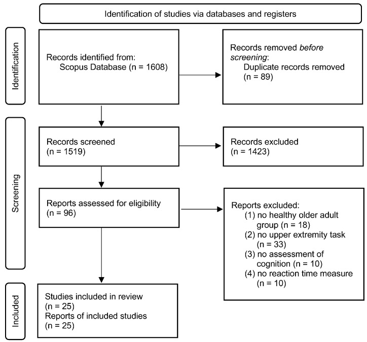 Limited Evidence to Review-Is There an Association Between Cognition and Upper Extremity Motor Reaction Time in Older Adults?