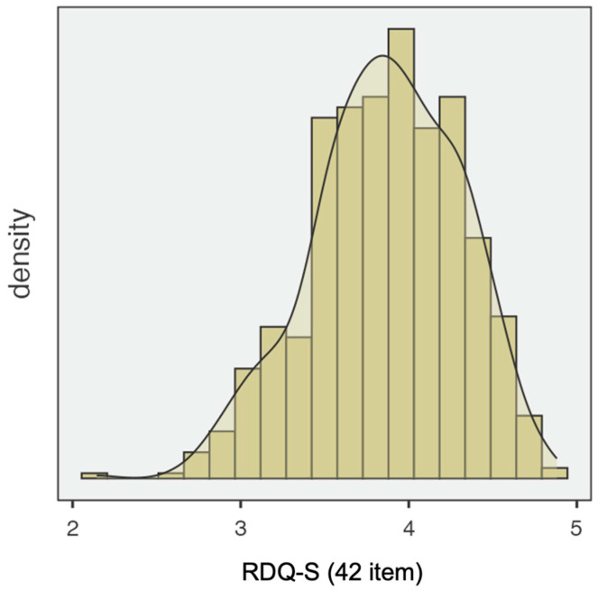 The Reaction to Diagnosis Questionnaire-Sibling Version: A Preliminary Study on the Psychometric Properties.